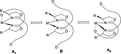 “Degenerate” interaction of the ligand sidearms in difunctionized bisoxazolines.