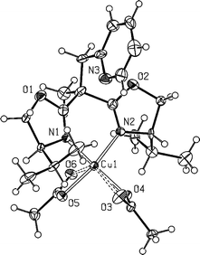 Molecular structure of compound 9. Selected bond lengths (Å) and angles (°): Cu1–N1, 1.946(6); Cu1–N2, 1.973(6); Cu1–O4, 1.954(5); Cu1–O5, 1.977(5); Cu1–O3, 2.687(6); Cu1–O6, 2.540(5); N1–Cu1–N2, 90.1(3); O4–Cu1–N2, 93.9(3); N1–Cu1–O5, 92.4(3); N1–Cu1–O4, 158.2(2); N2–Cu1–O5, 154.1(2); O4–Cu1–O5, 93.2(2).