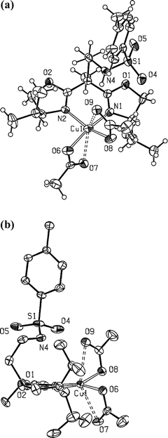 a) Molecular structure of compound 10. Selected bond lengths (Å) and angles (°): Cu1–N1, 1.974(4); Cu1–N2, 1.975(4); Cu1–O6, 1.962(4); Cu1–O8, 1.966(4); N4–S1, 1.603(4); O4–S1, 1.434(4); O5–S1, 1.431(4); Cu1–O7, 2.501(3); Cu1–O9, 2.584(3); N1–Cu1–N2, 89.27(14); O8–Cu1–N1, 91.93(16); O6–Cu1–N2, 92.77(16); O8–Cu1–N2, 157.79(14); O6-Cu1–N1, 162.32(14); O6–Cu1–O8, 92.77(15). b) In-plane view of the complex illustrating the orientation of the tosylamido sidearm (hydrogen atoms omitted for clarity).