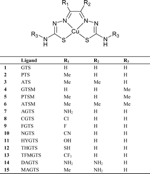 Structures of the copper bis(thiosemicarbazonato) complexes studied in this investigation.