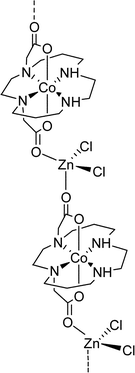 Sketch of {[Co(1,4-bcc)]ZnCl2}n.