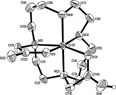 Molecular structure of the cation of [Cr(1,4-bcc)H0.5](ClO4)1.5. The proton on O(4) has an occupancy of 0.5.