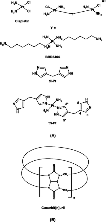 (A) Structure of cisplatin and a generic multinuclear platinum complex with a range of linking ligands that yield: BBR3463; di-Pt and tri-Pt and (B) cucurbit[n]uril.