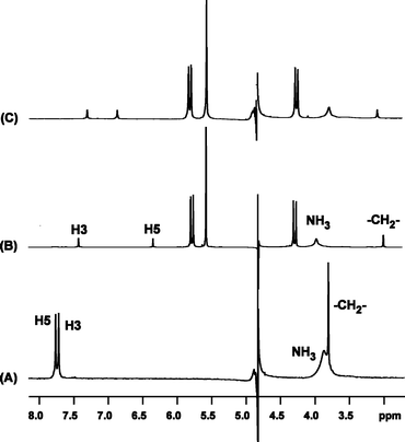 
            1H NMR spectra showing (A) di-Pt and (B) di-Pt with added Q[7] at R = 1 and (C) di-Pt with added Q[8] at R = 1 in D2O at 25 °C.