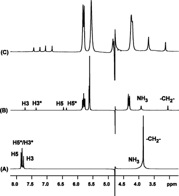 
            1H NMR spectra showing (A) tri-Pt and (B) tri-Pt with added Q[7] at R = 0.5 and (C) tri-Pt with added Q[8] at R = 0.5 in D2O at 25 °C.