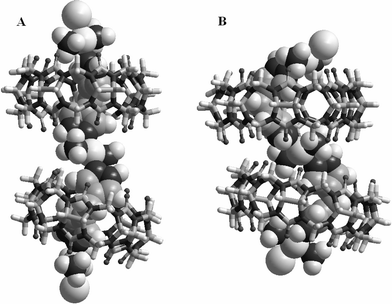 Molecular model of tri-Pt encapsulated in (A) Q[7] and (B) Q[8] generated using HyperChem. The platinum complex was inserted into the cucurbituril in a variety of different starting positions. Energy minimisation of the encapsulated-tri-Pt was then carried out to convergence.
