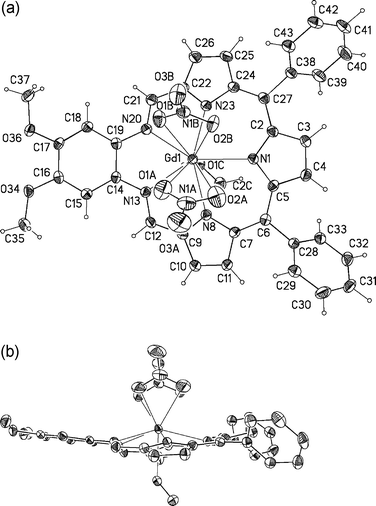 (a) Top (a) and side views of 14 showing the atom labeling scheme. Displacement ellipsoids are scaled to the 50% probability level. The Gd3+ ion is 0.698(1) Å out of the plane defined by the five nitrogen atoms of the texaphyrin macrocycle.