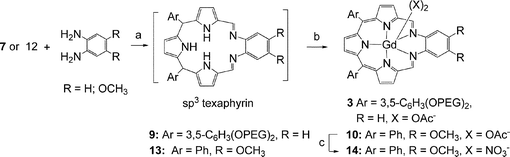 Reagents and conditions: (a) 37% HCl, MeOH, reflux, overnight; (b) Et3N, Gd(OAc)3·4H2O, air [O2], MeOH, reflux, 26% for 3, 38% for 10, (c) anion exchange with NaNO3, 100%.