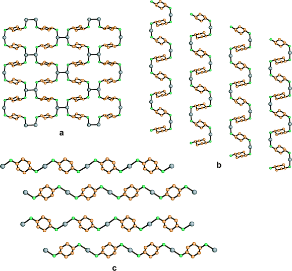 (a) Crystal structure of the Ag[dace][CH3COO]·1.5H2O complex where the two-dimensional coordination network is formed by the divergent bidentate dace ligand with silver atoms. (b) Crystal structure of the Ag[dace][CH3COO]·3H2O complex. (c) Crystal structure of the Ag[dace][CH3COO]·4H2O complex where the ligands adopt a transoid relative orientation with respect to the silver atom.