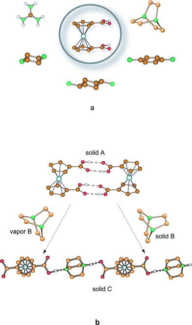 (a) Grinding of the organometallic complex [Fe(η5-C5H4COOH)2] as a solid polycrystalline material with the solid bases 1,4-diazabicyclo[2.2.2]octane, guanidinium carbonate, 1,4-phenylenediamine, piperazine and trans-1,4-cyclohexanediamine generates quantitatively the corresponding adducts [HC6H12N2][Fe(η5-C5H4COOH)(η5-C5H4COO)], [C(NH2)3]2[Fe(η5-C5H4COO)2]·2H2O, [HC6H8N2][Fe(η5-C5H4COOH)(η5-C5H4COO)], [H2C4H10N2][Fe(η5-C5H4COO)2], [H2C6H14N2][Fe(η5-C5H4COO)2]·2H2O. (b) The solid–gas and solid–solid reactions involving 1,4-diazabicyclo[2.2.2]octane with formation of the linear chain.