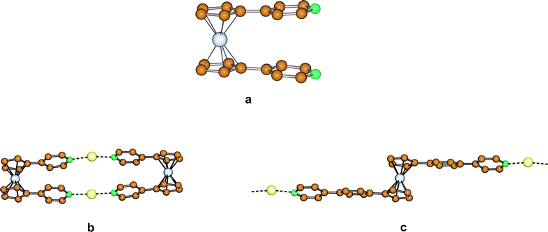 The cisoid and transoid conformation of two metallamacrocycle compounds (a) the [Fe(η5-C5H4-4-C5H4N)2. The [Fe(η5-C5H4-4-C5H4N)2] leads to a finite structure (as in (b)) but it could also, in principle, form a infinite network (as in (c)), even though the structure in (c) is a fictive one.