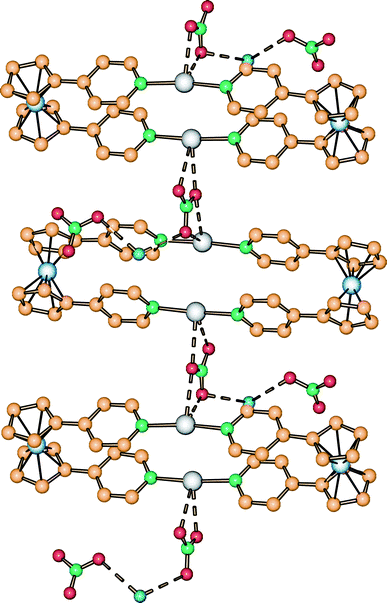 The heterometallic [Fe(η5-C5H4-1-C5H4N)2]2Ag2(NO3)2·1.5H2O complex showing how the how the network is built up by bridging nitrate anions between the dimeric units.