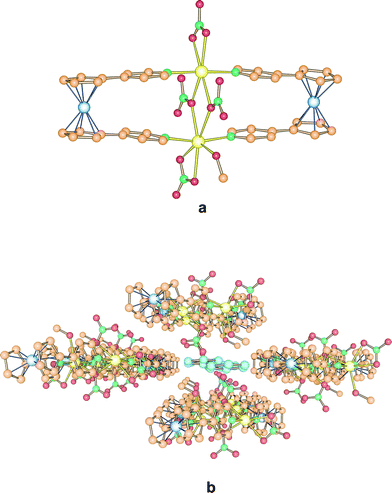 (a) The crystal structure of the [Fe(η5-C5H4-1-C5H4N)2]2Cd2(NO3)4·CH3OH·0.5C6H6 complex showing the coordinated methanol molecule which leads to different coordination numbers around the two cadmium centres. (b) The complex form ample channels throughout the structure where solvent molecules (benzene) can be accommodated.