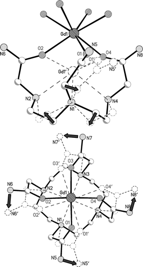 The overlay of the tetra-aqua ion, 3, with Gd[DOTAM(OH2)]3+ shown from the side and from above, with arrows added to show how the structure changes to accommodate the gadolinium in the centre of the ligand. The tetra-aqua ion is shown with bonds and atoms drawn using solid lines and Gd[DOTAM(OH2)]3+ is shown with broken lines. Selected atoms towards the rear of the structure and hydrogen atoms are omitted for clarity.