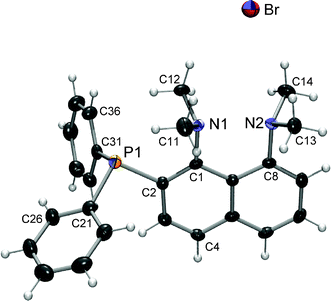 ORTEP plot of 3·HBr (ethanol of crystallisation not shown). Non-hydrogen atoms are represented by Gaussian ellipsoids at the 50% probability level. Hydrogen atoms are shown with arbitrarily small thermal parameters. Key bond lengths (Å) and angles (°): P1–C2 1.857(3), N1–C1 1.459(3), N2–C8 1.468(4); C2–P1–C31 100.79(13), C2–P1–C31 101.70(14), C21–P1–C31 104.64(14).