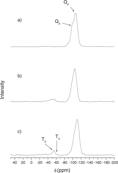 
          29Si NMR spectra of (a) SBA-15, (b) MBT-SBA-15-Het and (c) MBT-SBA-15-Hom.