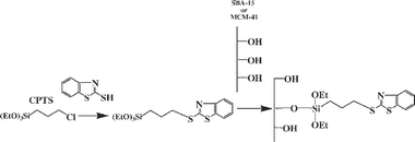 Homogeneous route for mesoporous silica functionalization.