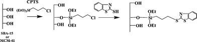 Heterogeneous route for mesoporous silica functionalization.