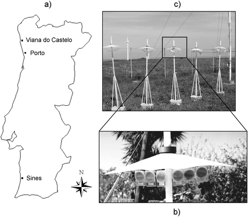 Map of mainland Portugal (north/east: Spain; south/west: Atlantic Ocean) showing (a) the location of the sampling cities, (b) the plastic petrislides and (c) the protection from direct atmospheric deposition.