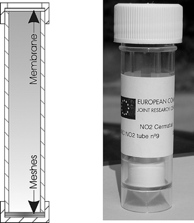 (left) Details of preparation of the Palmes diffusive sampler with a membrane; (right) identified RM stored in a plastic container where the sampler is closed with a white plastic cap.