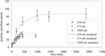 figure, filename = b511201j-f1.gif