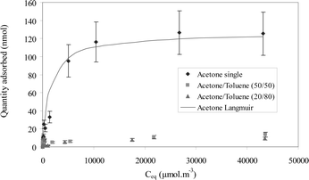 figure, filename = b511201j-f2.gif