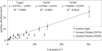figure, filename = b511201j-f3.gif