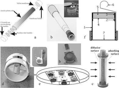 Diffusive samplers: (a) Gradko samplers (with or without membrane), (b) Passam samplers (Palmes tube and badge), (c) Radiello sampler, (d) Ogawa sampler, (e) IVL badge, (f) Analyst.
