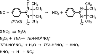 Successive reactions of NOx with PTIO, TEA and H2O.