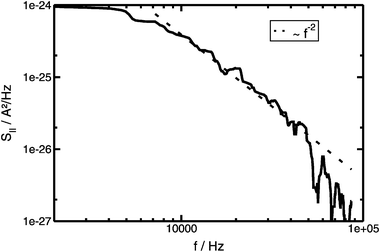 Noise density SII(f) of a gold–molecule–gold contact (molecule 1) measured at T
						≈ 30 K and I
						= 5 nA. The frequency dependence shows a power-law behaviour approximately SII
						∝
						f−2 at higher frequencies. Similar results are obtained with molecule 2.