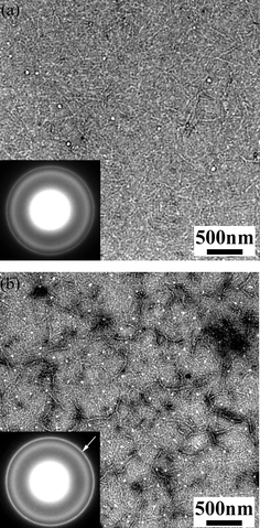 TEM images in combination with electron diffraction patterns of untreated (a) and thermally annealed (b) P3HT ∶ PCBM blend films (reproduced from reference 29 with permission).