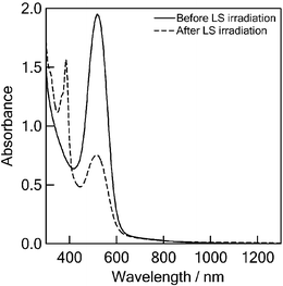 Steady-state absorption spectra of 0.10 mM C60–(PTM−)2 in PhCN before and after 355 nm laser light (LS) irradiation.