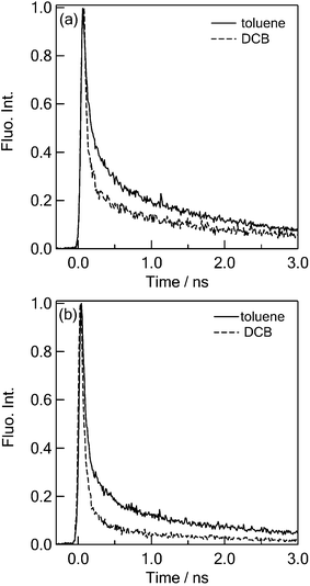 Fluorescence time profiles at (a) 560–630 nm and (b) 710–750 nm, respectively, in toluene and o-DCB; λex = 400 nm.