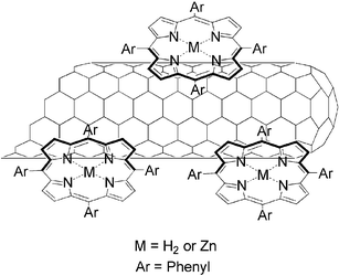 Representation of SWNT/porphyrin nanohybrids.