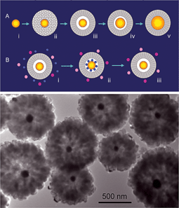 From Zeng, Fig. 9, ref. 2