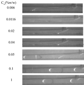 Effects of surfactant concentration on two-phase flow patterns.