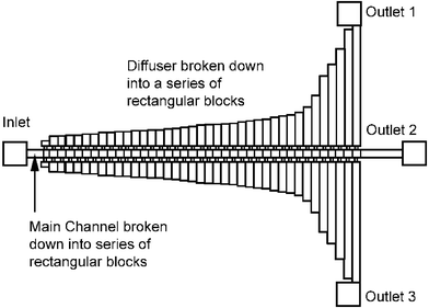 Simplification of device geometry: In order to simplify the design of the device the diffuser was broken down as a series of rectangular blocks such that the fluidic resistance of each block can be easily determined.