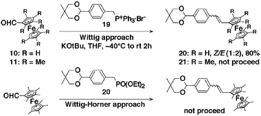 Wittig reactions of 11 and 10 with phosphonium progenitors in THF.