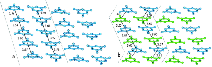(a) Sheets of melamine mono-cations formed by linear chains of π–π stacked aromatic rings; (b) Sheets of melamine mono-cations formed by zig-zag chains of π–π stacked aromatic rings; the melamine cations are coloured similar to Figs. 4 and 5 in order to put into evidence the zig-zag step as function of their position with respect to calixarene matrix (in turquoise, the melamine cations interacting with the phosphonate group and in green the intercalated ones).