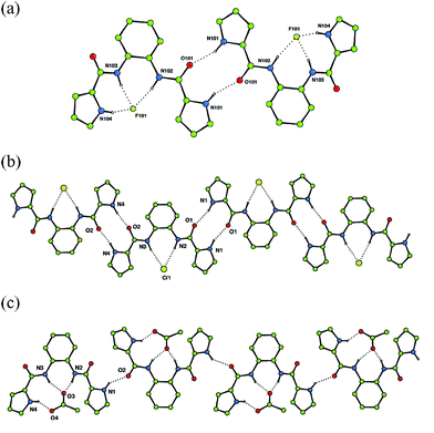(a) Hydrogen bonded dimer formation in the tetrabutylammonium fluoride complex of receptor 2 and chain formation in the chloride (b) and acetate (c) complexes of receptor 2. Tetrabutylammonium counter cations and non-acidic hydrogen atoms have been omitted for clarity.