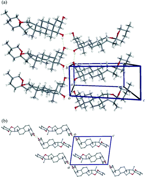 (a) View approximately down the a-axis of the unit cell of 1 illustrating the hydrogen-bonded extended or “supramolecular” structure. The axis of the 1D hydrogen-bonded polymer is co-linear with the b-axis of the unit cell. (b) View down the b-axis of the unit cell illustrating the interlocking of the 1D polymer chains (non-polar H atoms have been removed for clarity).
