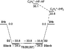 Potential energy diagram for the substitution reaction between HF and ButFH+ calculated at the MP2/6-31++G(d,p) level. All relative energies are given in kJ mol−1 at 0 K.