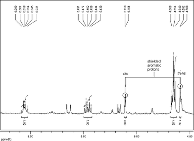 NMR spectrum of the cis–trans mixture obtained after attempted isolation of the trans-isomer on neutralized silica gel.