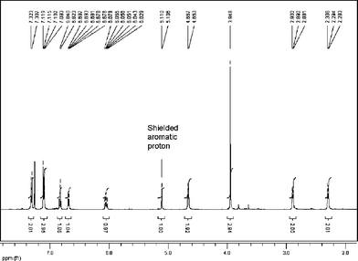 NMR spectrum of combretastatin D2 methyl ether.