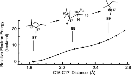 Relaxed PES scans (B3LYP/6-31G*//B3LYP/6-31G*) describing the conversion of tertiary to secondary carbenium ions via cyclopropane/carbonium ions (modelling ring-D enlargement in lupeol synthesis). The C16–C17 bond lengths above 2.6 Å represent unrealistic elongation of the C16–C20 bond (indicated by dashed lines). mPW1PW91 single-point energies give a similar curve (Table S16 in the ESI).