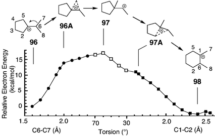 Relaxed PES scans (B3LYP/6-31G*//B3LYP/6-31G*) modelling the interconversion of tertiary and secondary carbenium ions via cyclopropane/carbonium ions. First, the C6–C7 bond was frozen at values from 1.6–2.3 Å (closed circles). A similar PES scan was obtained by freezing the C1–C2 bond length (closed squares). These two PES scans were linked by a third PES scan of the C7–C1–C6–C8 torsion angle in the vicinity of the transition state (open squares). mPW1PW91 single-point energies give a similar curve (Table S18 in the ESI).