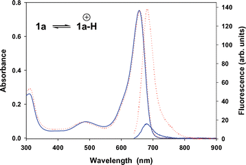 Overlaid UV–visible (1 × 10−5 M) and fluorescence (8 × 10−7 M, excitation 630 nm, slit widths 5 nm) spectra of 1a in DMF (blue) and in DMF–aq. HCl (red).