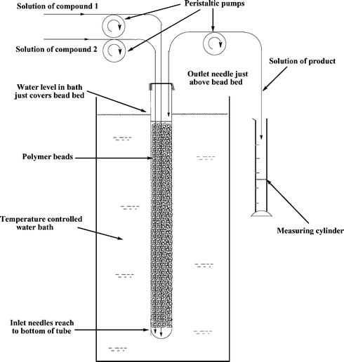 General arrangement of the flow system.