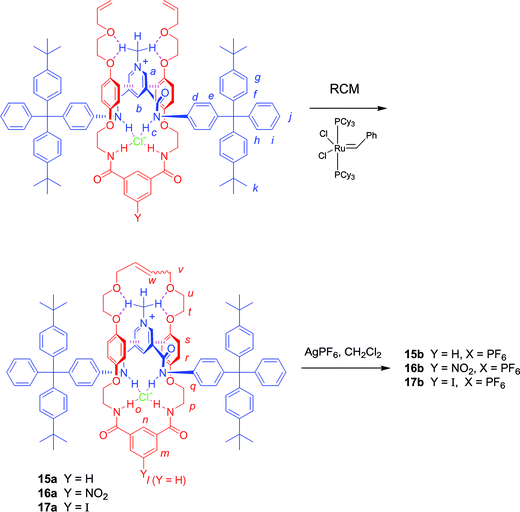 [2]Rotaxane synthesis.