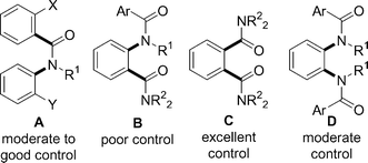 Conformational communication between pairs of amide axes (axes are represented by bold bonds).